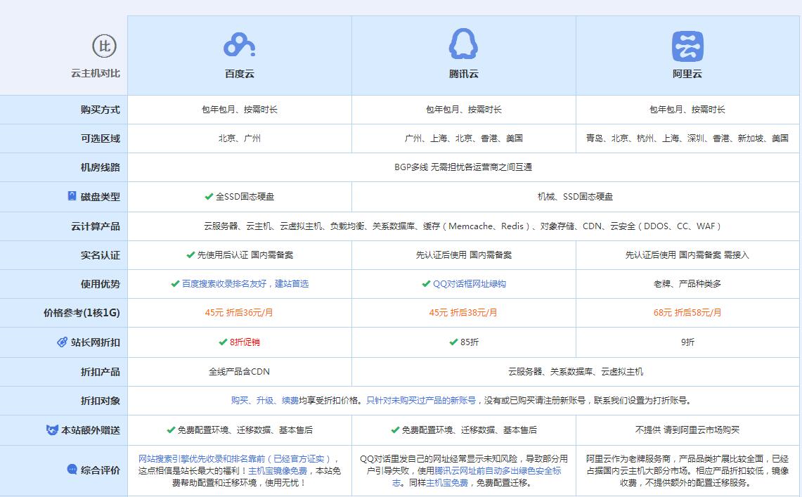 岗巴云主机代理对比.jpg